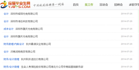《应届毕业生求职宝典》