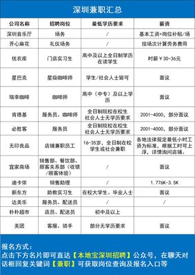 年薪可达40万!部分带编制!深圳一大批好单位招聘啦!