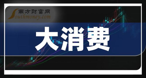 大消费概念上市公司6月6日市盈率排名 海欣食品780倍