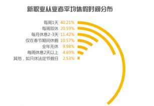 24.6 从业者月收入过万 新职业或成逆袭致富法宝