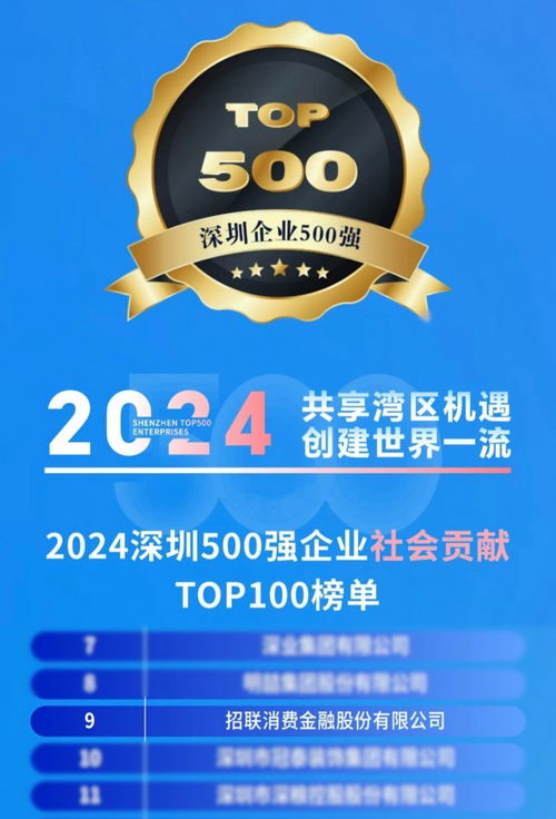 2024深圳500强社会贡献top100榜单发布 招联居第9位