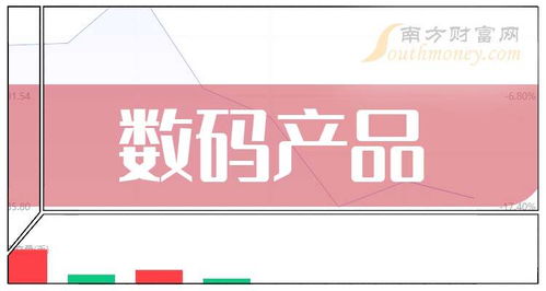 这些公司是2024年数码产品概念股龙头,收好了 8月15日