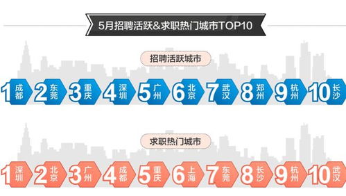 最新 武汉这项排名全国第七